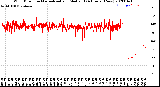 Milwaukee Weather Wind Direction<br>Normalized and Median<br>(24 Hours) (New)