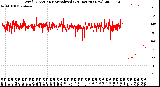 Milwaukee Weather Wind Direction<br>Normalized<br>(24 Hours) (New)