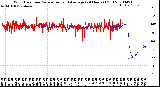 Milwaukee Weather Wind Direction<br>Normalized and Average<br>(24 Hours) (Old)