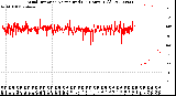 Milwaukee Weather Wind Direction<br>Normalized<br>(24 Hours) (Old)