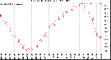 Milwaukee Weather Heat Index<br>(24 Hours)