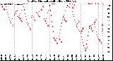 Milwaukee Weather Outdoor Humidity<br>Daily High