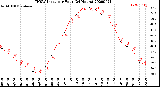 Milwaukee Weather THSW Index<br>per Hour<br>(24 Hours)