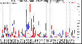 Milwaukee Weather Outdoor Rain<br>Daily Amount<br>(Past/Previous Year)