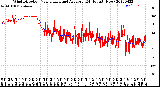 Milwaukee Weather Wind Direction<br>Normalized and Average<br>(24 Hours) (New)