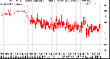 Milwaukee Weather Wind Direction<br>Normalized and Median<br>(24 Hours) (New)