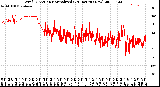 Milwaukee Weather Wind Direction<br>Normalized<br>(24 Hours) (New)