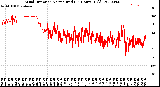 Milwaukee Weather Wind Direction<br>Normalized<br>(24 Hours) (Old)