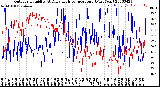 Milwaukee Weather Outdoor Humidity<br>At Daily High<br>Temperature<br>(Past Year)