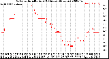 Milwaukee Weather Outdoor Humidity<br>Every 5 Minutes<br>(24 Hours)