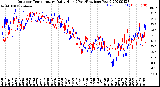 Milwaukee Weather Outdoor Temperature<br>Daily High<br>(Past/Previous Year)