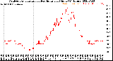 Milwaukee Weather Outdoor Temperature<br>vs Heat Index<br>per Minute<br>(24 Hours)