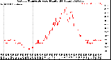 Milwaukee Weather Outdoor Temperature<br>per Minute<br>(24 Hours)