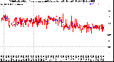 Milwaukee Weather Wind Direction<br>Normalized and Average<br>(24 Hours) (New)