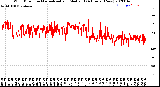 Milwaukee Weather Wind Direction<br>Normalized and Median<br>(24 Hours) (New)