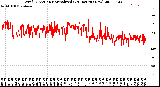 Milwaukee Weather Wind Direction<br>Normalized<br>(24 Hours) (New)