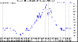 Milwaukee Weather Wind Chill<br>per Minute<br>(24 Hours)