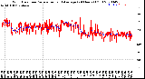 Milwaukee Weather Wind Direction<br>Normalized and Average<br>(24 Hours) (Old)