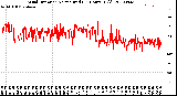 Milwaukee Weather Wind Direction<br>Normalized<br>(24 Hours) (Old)