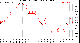 Milwaukee Weather Outdoor Humidity<br>(24 Hours)