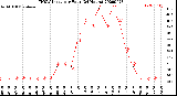 Milwaukee Weather THSW Index<br>per Hour<br>(24 Hours)