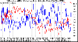 Milwaukee Weather Outdoor Humidity<br>At Daily High<br>Temperature<br>(Past Year)