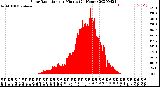 Milwaukee Weather Solar Radiation<br>per Minute<br>(24 Hours)