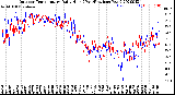 Milwaukee Weather Outdoor Temperature<br>Daily High<br>(Past/Previous Year)