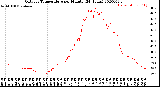 Milwaukee Weather Outdoor Temperature<br>per Minute<br>(24 Hours)