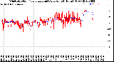 Milwaukee Weather Wind Direction<br>Normalized and Average<br>(24 Hours) (New)