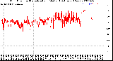 Milwaukee Weather Wind Direction<br>Normalized and Median<br>(24 Hours) (New)