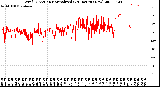 Milwaukee Weather Wind Direction<br>Normalized<br>(24 Hours) (New)