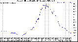 Milwaukee Weather Wind Chill<br>per Minute<br>(24 Hours)