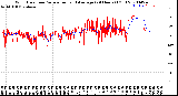 Milwaukee Weather Wind Direction<br>Normalized and Average<br>(24 Hours) (Old)