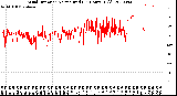 Milwaukee Weather Wind Direction<br>Normalized<br>(24 Hours) (Old)