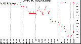 Milwaukee Weather Dew Point<br>(24 Hours)