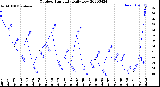 Milwaukee Weather Outdoor Humidity<br>Daily Low