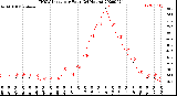 Milwaukee Weather THSW Index<br>per Hour<br>(24 Hours)