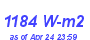 Milwaukee Weather Solar Radiation High Month