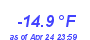 Milwaukee Weather Wind Chill Low Year