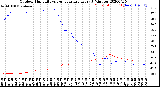 Milwaukee Weather Outdoor Humidity<br>vs Temperature<br>Every 5 Minutes