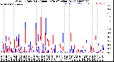 Milwaukee Weather Outdoor Rain<br>Daily Amount<br>(Past/Previous Year)