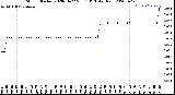 Milwaukee Weather Storm<br>Started 2020-04-22 20:11:13<br>Total Rain