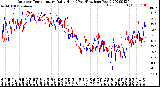 Milwaukee Weather Outdoor Temperature<br>Daily High<br>(Past/Previous Year)