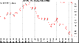 Milwaukee Weather Dew Point<br>(24 Hours)