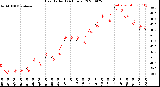 Milwaukee Weather Heat Index<br>(24 Hours)