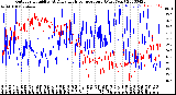 Milwaukee Weather Outdoor Humidity<br>At Daily High<br>Temperature<br>(Past Year)