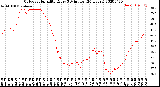 Milwaukee Weather Outdoor Humidity<br>Every 5 Minutes<br>(24 Hours)