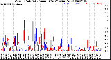 Milwaukee Weather Outdoor Rain<br>Daily Amount<br>(Past/Previous Year)