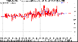 Milwaukee Weather Wind Direction<br>Normalized and Average<br>(24 Hours) (New)